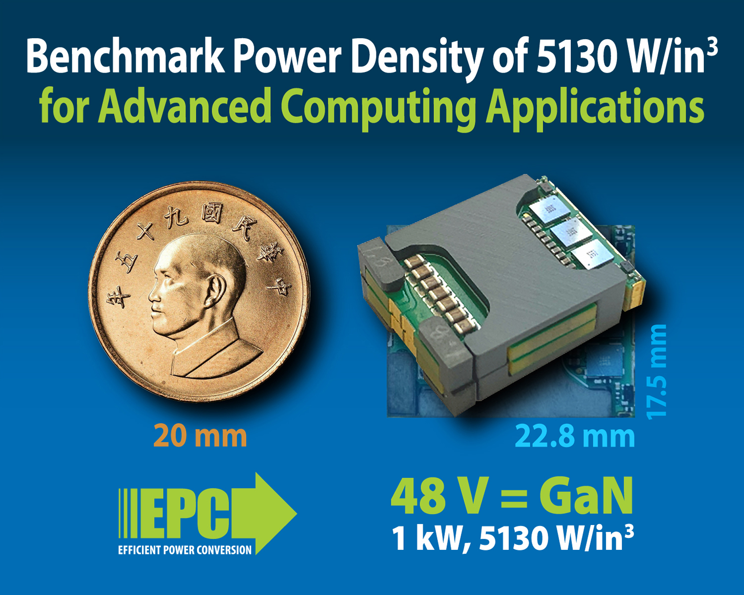 Benchmark Power Density of 5130 W/in3 with GaN FETs Powers Artificial Intelligence and Advanced Computing Applications